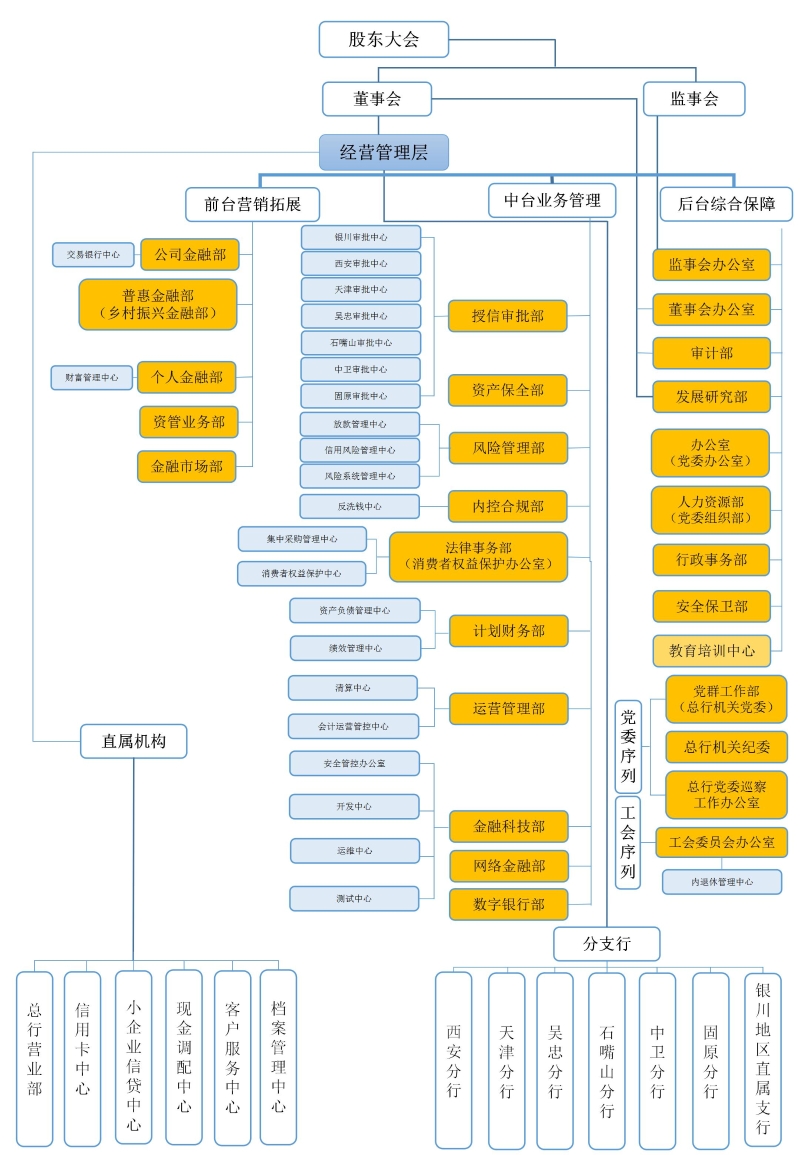 組織架構圖20230905